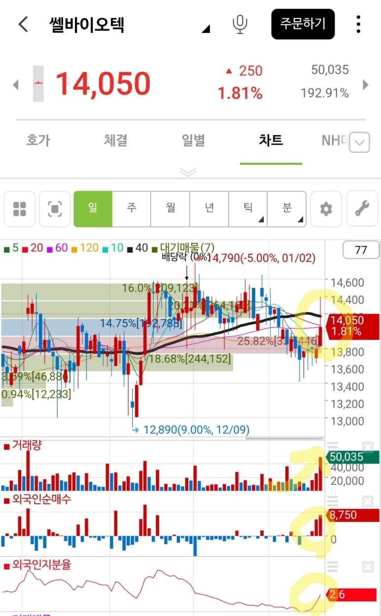 (주)쎌바이오텍 이미지