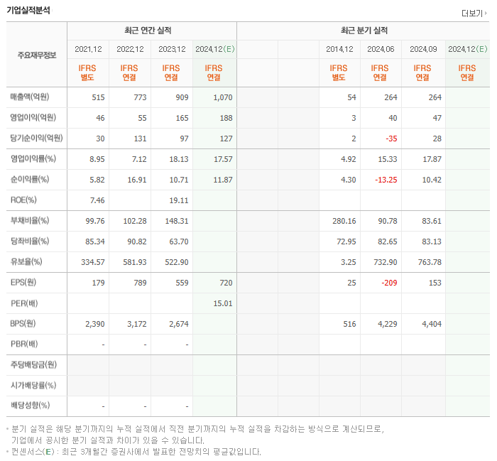 글로벌메디컬 이미지