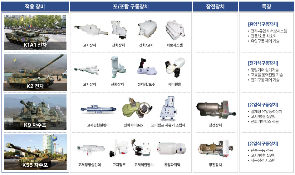 엠앤씨 이미지