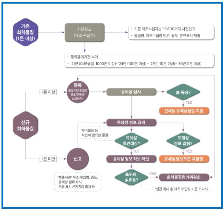 켐솔브 이미지