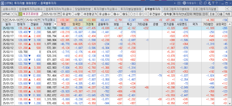 씨앤지하이테크(주) 이미지