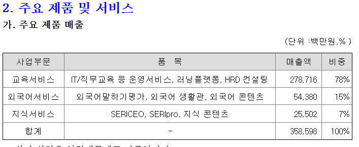주식회사 멀티캠퍼스 이미지