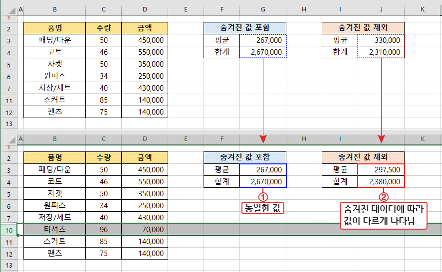 엑셀 SUBTOTAL 함수 합계 구하는 방법 : 네이버 블로그
