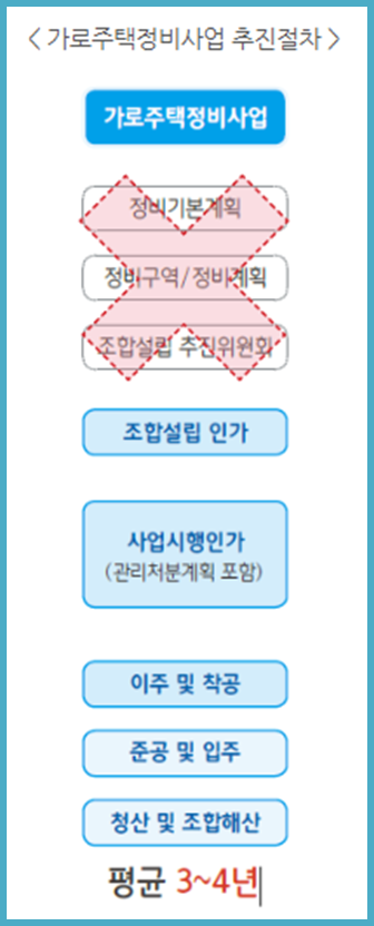 모아기획 이미지