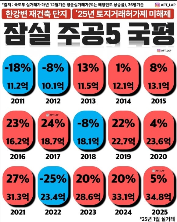 대승용역 이미지