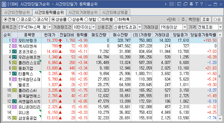 씨앤씨코퍼레이션 이미지
