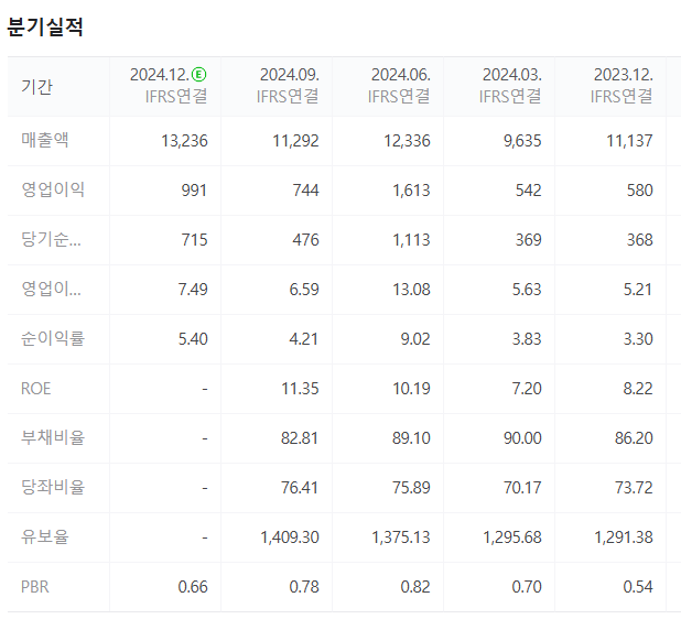 풍산전자 이미지