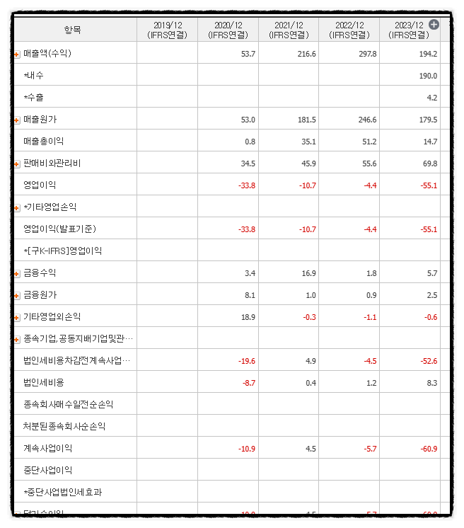 한길유통(주) 이미지