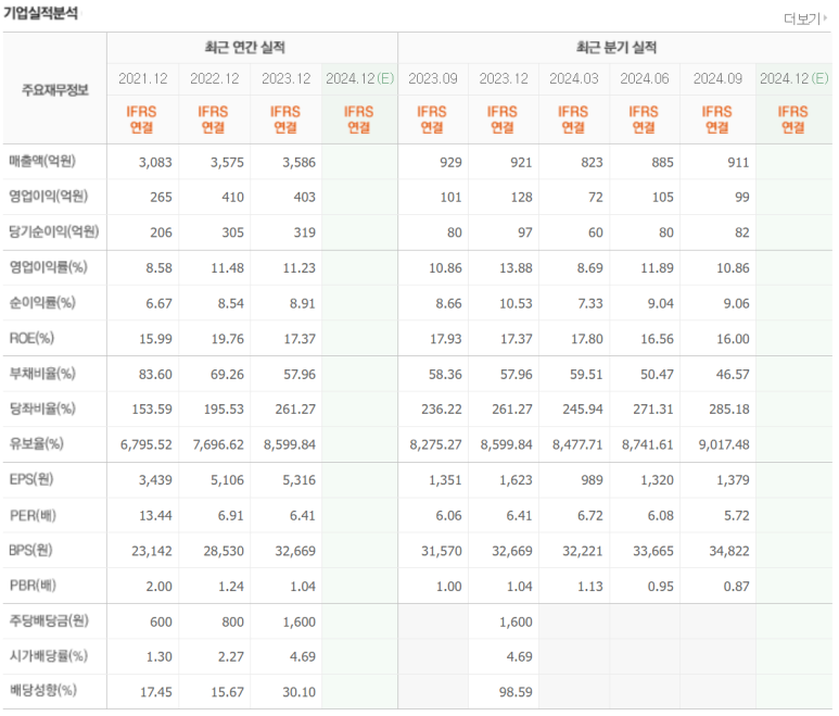 주식회사 멀티캠퍼스 이미지