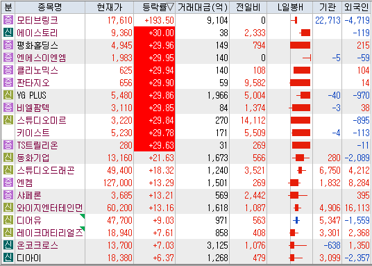 씨앤씨코퍼레이션 이미지