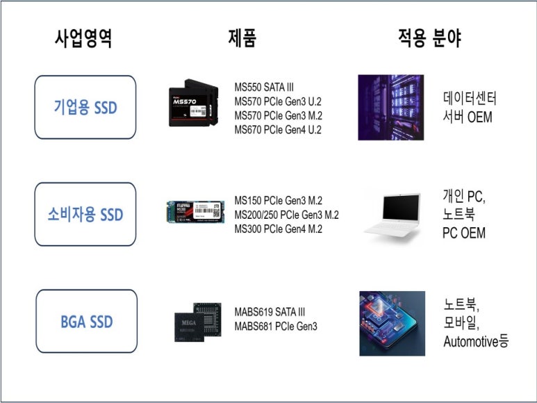 엠디와이 이미지
