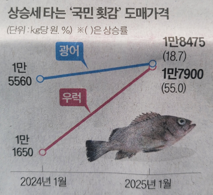 버들냉면 이미지