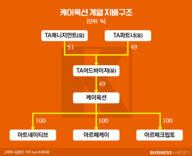 아르떼크립토 이미지