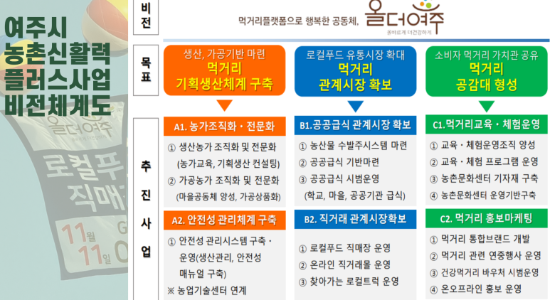 해인사회적협동조합 이미지