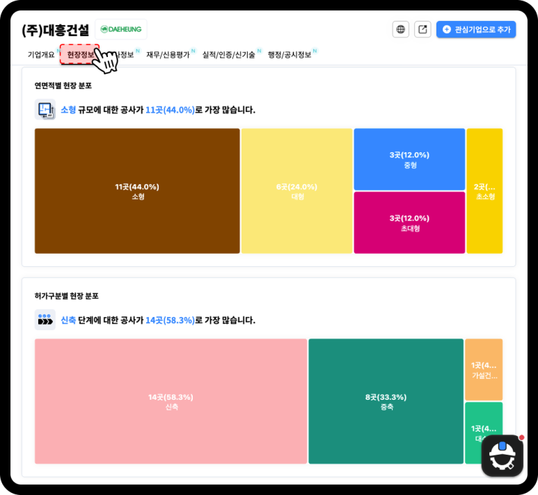 대흥산업가스 이미지