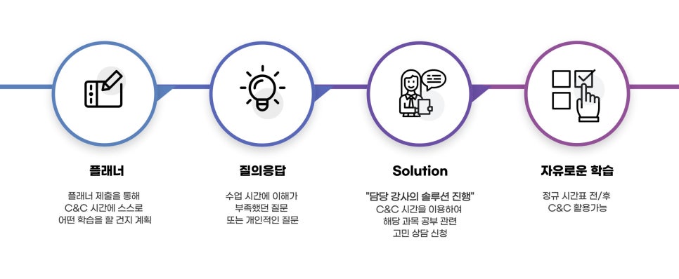 씨앤씨스터디카페 이미지