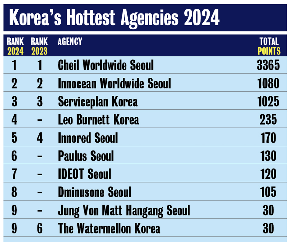 광고회사한강 이미지