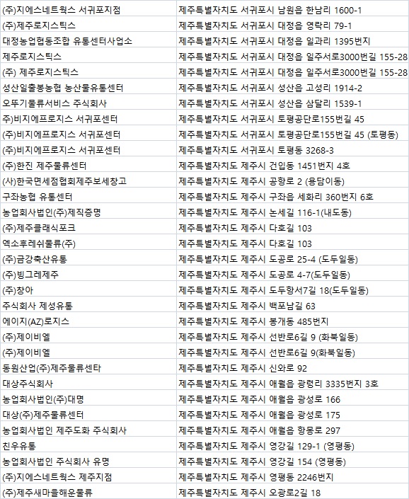 (주)제주 돈애랑식품 이미지