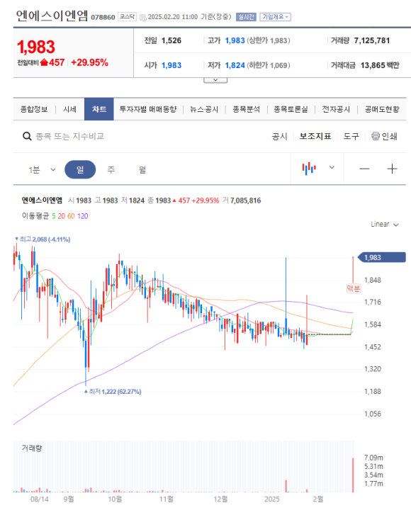 엔엠컴퍼니 이미지