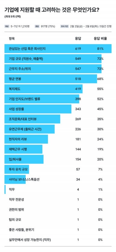 역동인력 이미지