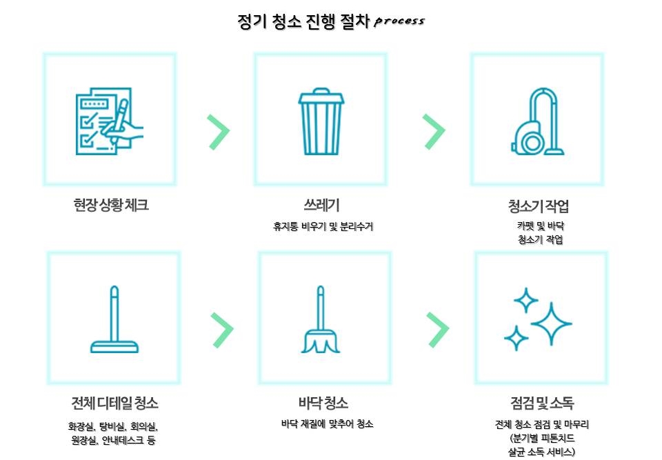 벧엘클린 이미지