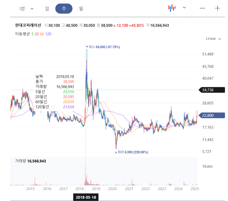 타임코퍼레이션 이미지