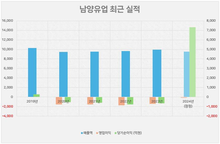 나섬컴퍼니 이미지