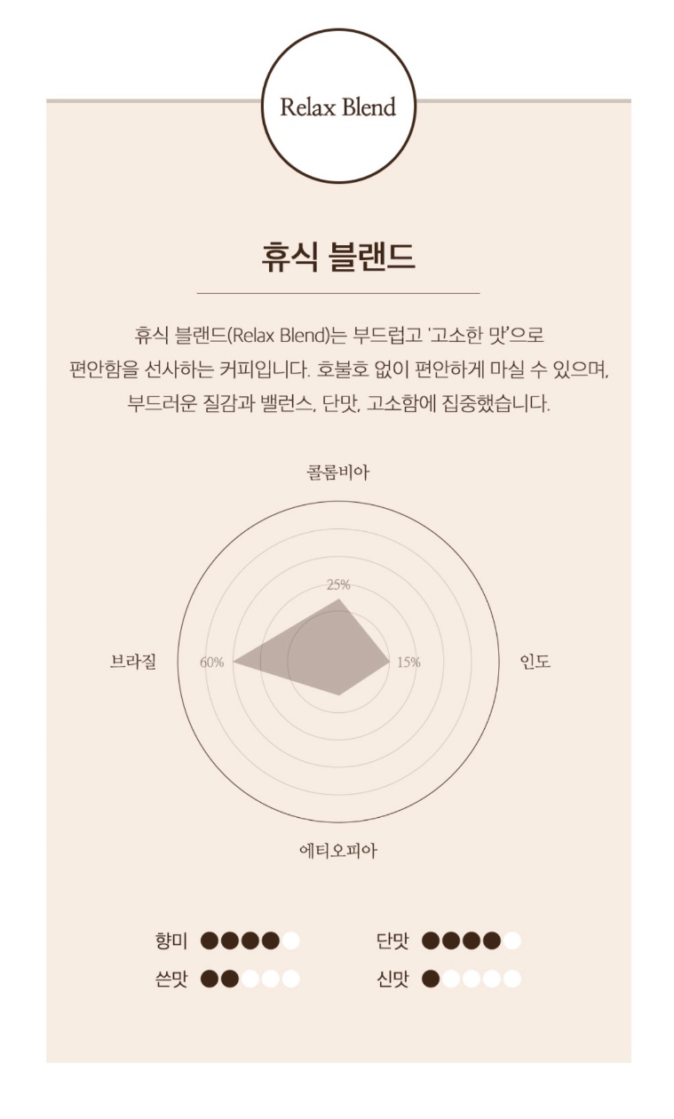파먼스 커피 이미지