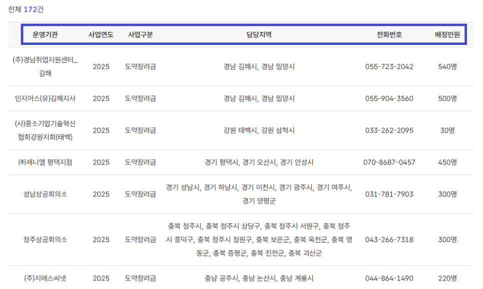 경남취업지원센터김해지사 이미지
