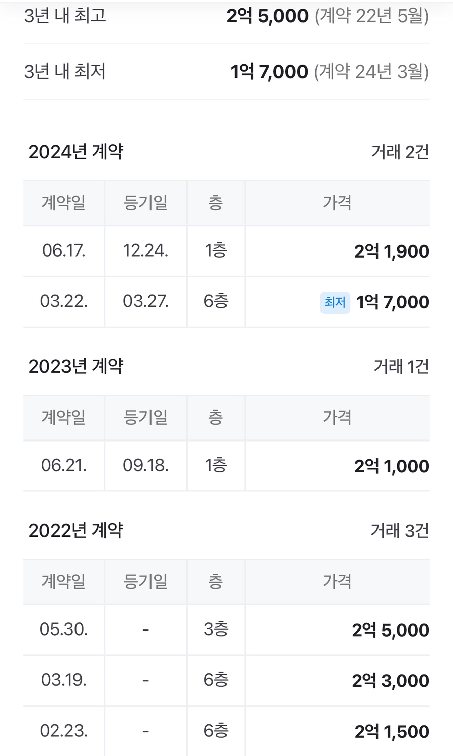 이마트에브리데이 일산2호점 이미지