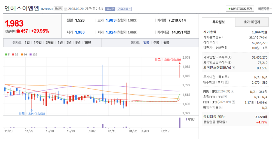 엔엠컴퍼니 이미지