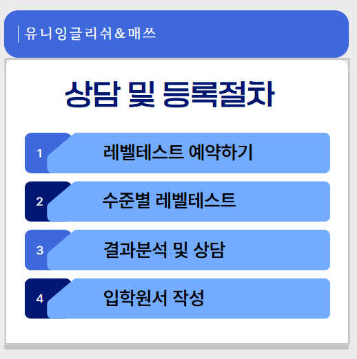 유니잉글리쉬 이미지