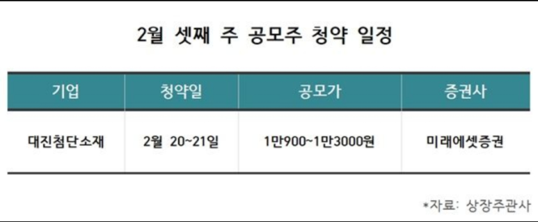 대진유통 이미지