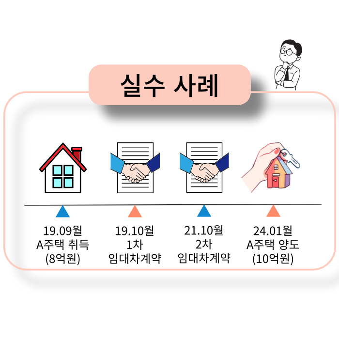 김동현세무회계 이미지