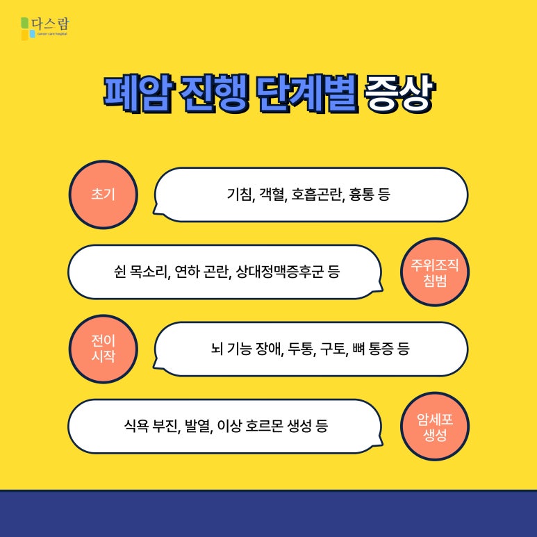 다스람요양병원 이미지