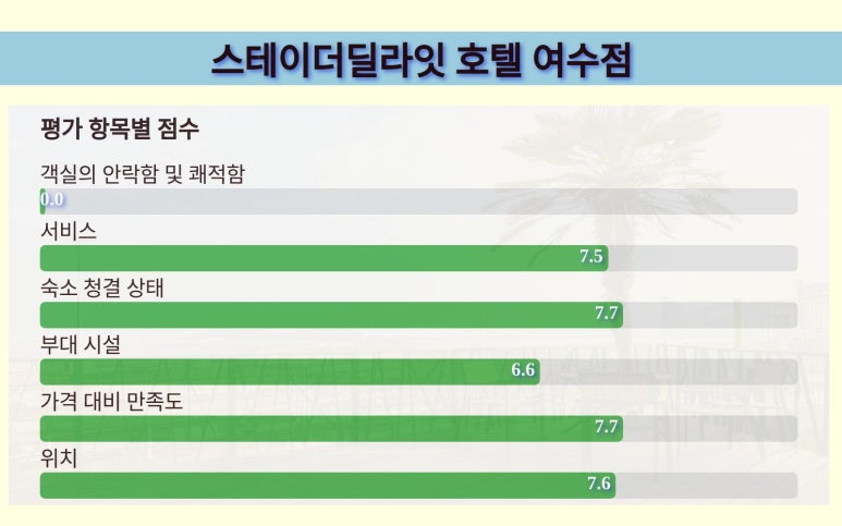 스테이더딜라잇 이미지
