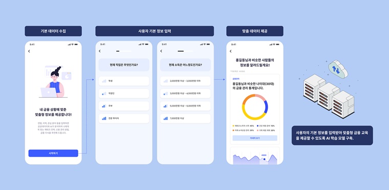 트레져러 이미지