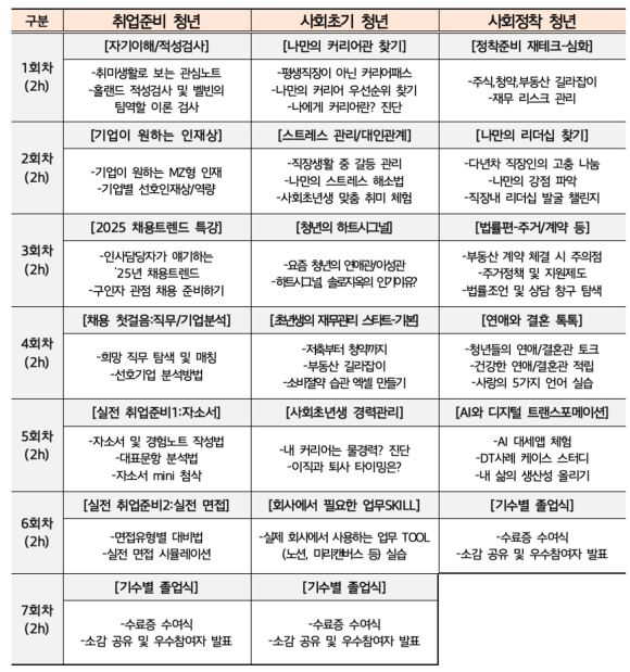 2025 청년성장학교(취업/이직/정착) 참여자 모집(~3.3)