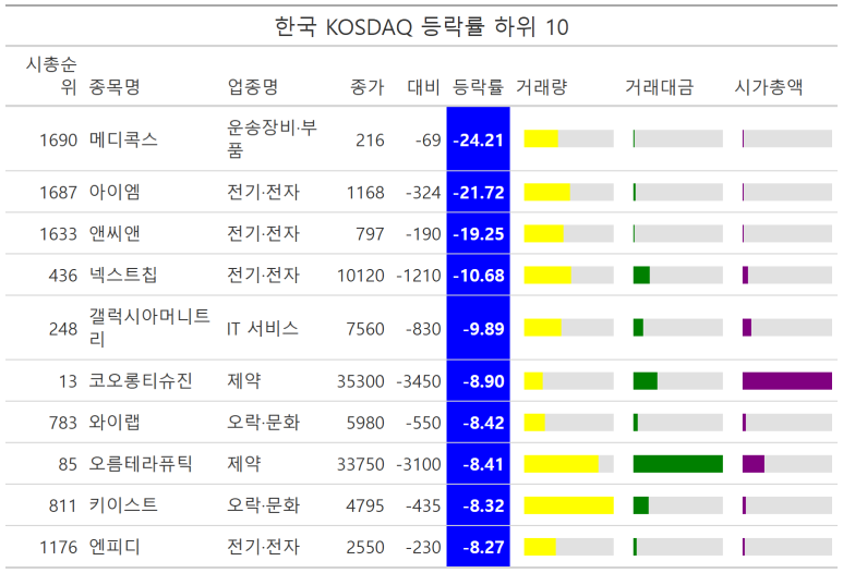 SK동방에너지 이미지