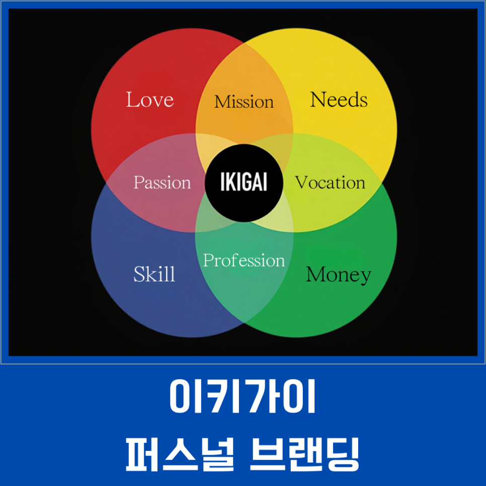 이키가이 이미지