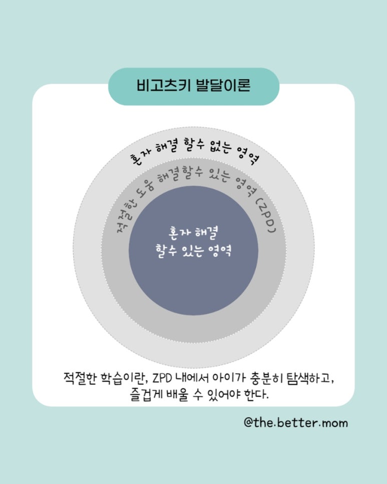 비고츠키아이생각 이미지