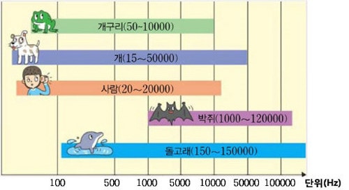 소리보관 이미지