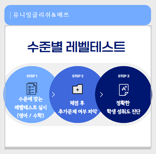 유니잉글리쉬 이미지