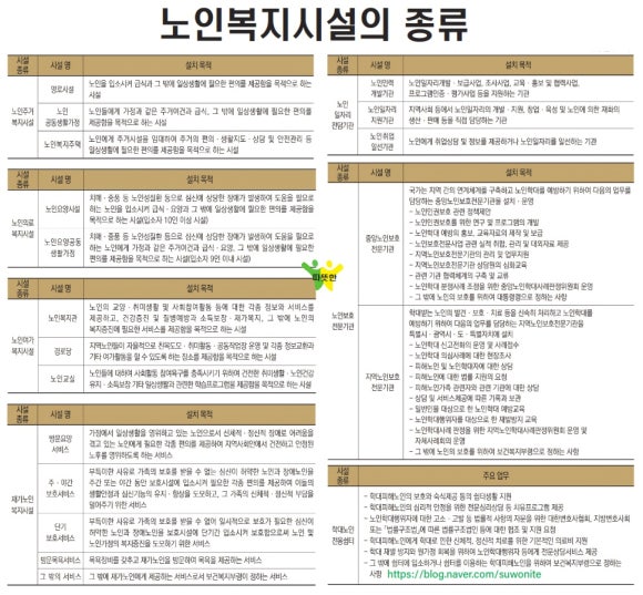 단원요양보호사교육원 이미지