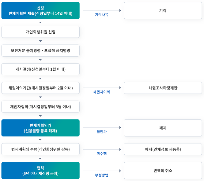법무법인대담 이미지