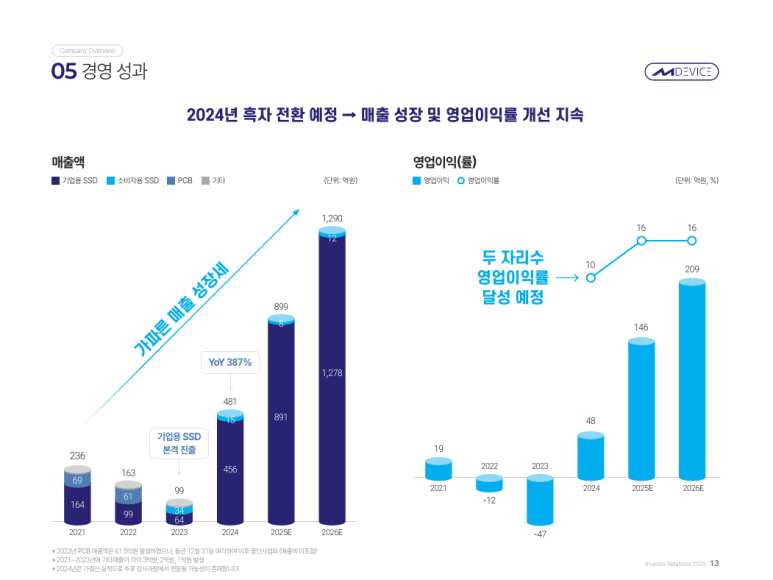 엠디와이 이미지