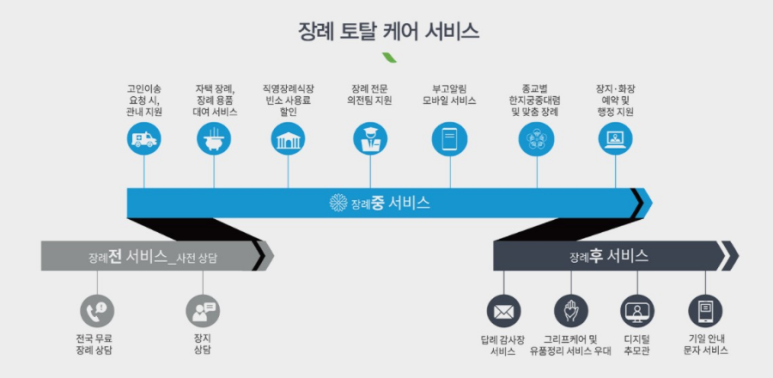 늘프리드 이미지