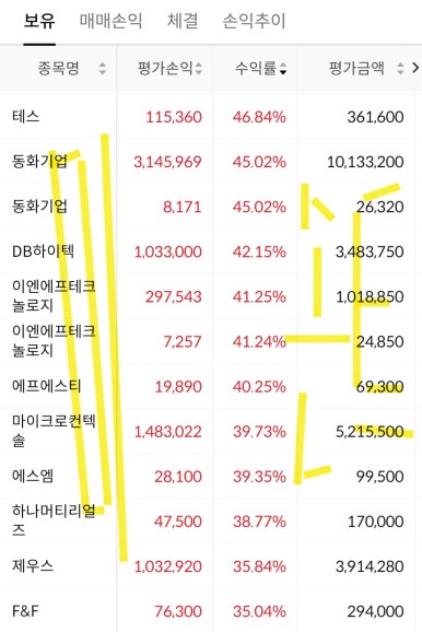 동화하이텍주 이미지