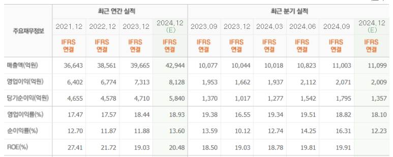 유진인터내셔날 이미지