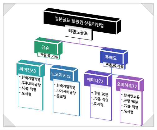 리젠느골프 이미지